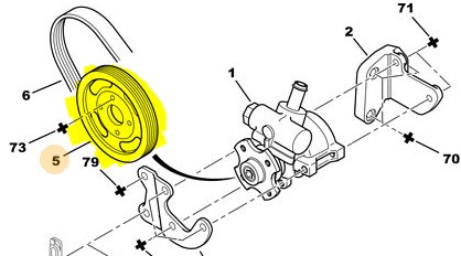 Direksiyon Pompası Kasnağı